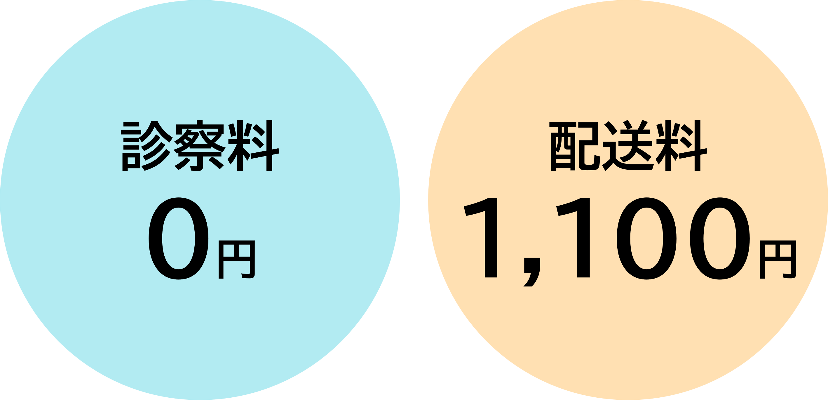 抗インフルエンザ薬の予防投与を開始！